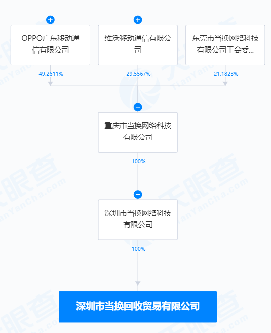 目標再生資源回收銷售<strong></p>
<p>再生資源回收公司</strong>，OPPO與vivo牽手成立合資公司:再生資源回收公司