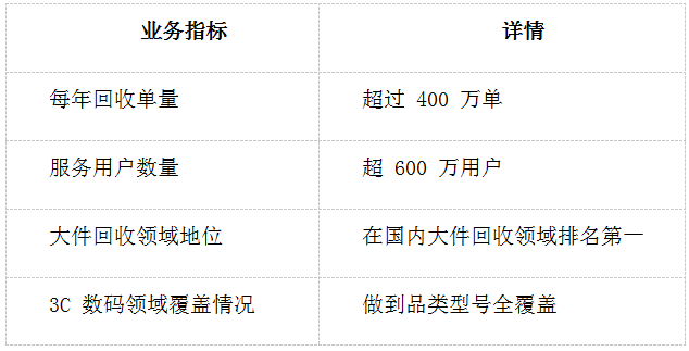 創新驅動<strong></p>
<p>再生資源回收公司</strong>，嗨回收打造再生資源回收創業新風口:再生資源回收公司