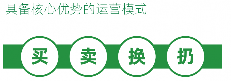 創新驅動<strong></p>
<p>再生資源回收公司</strong>，嗨回收打造再生資源回收創業新風口:再生資源回收公司